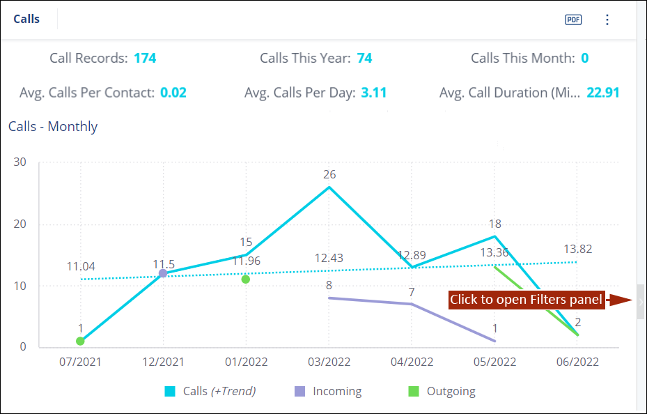 Dashboard_Example_Debt_Settlement_Calls.png
