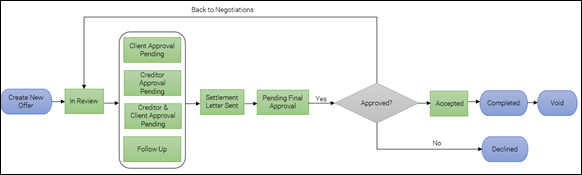 Settlement_workflow_example.png