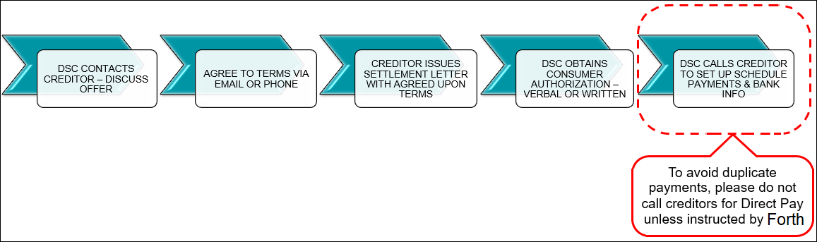 Midland credit hotsell management settlement offer