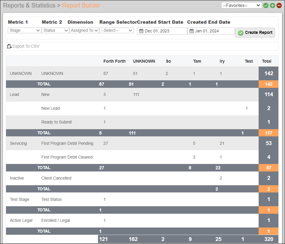 Pivot Report Dummy Data Image Jan2024.png