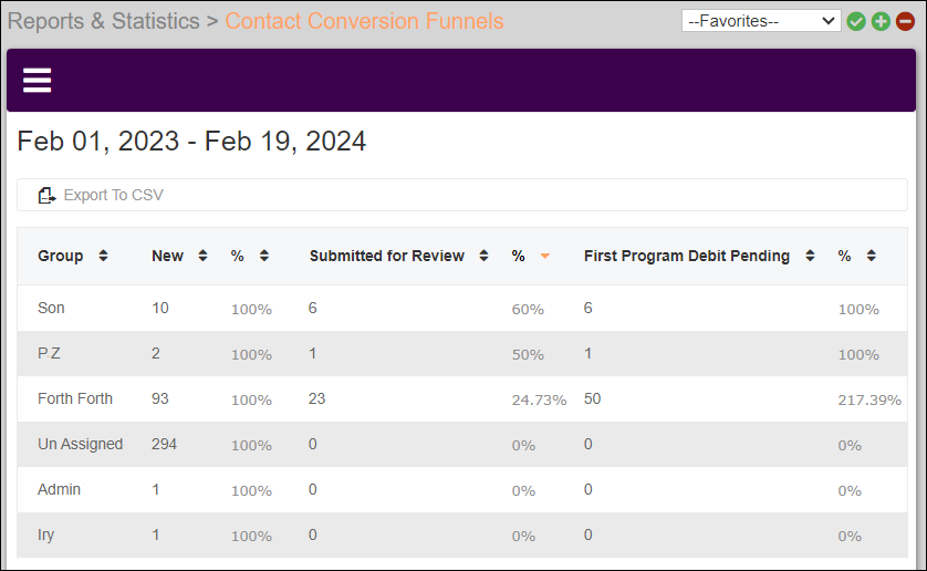 Funnel Report Analysis View Feb2024.png