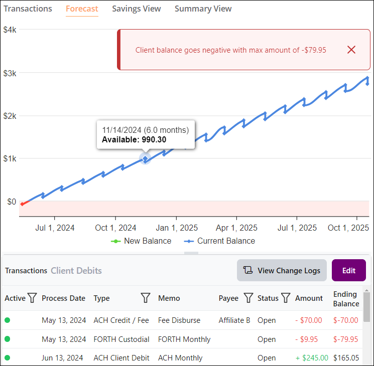Enrollment Details to Forecaster Page View May2024.png