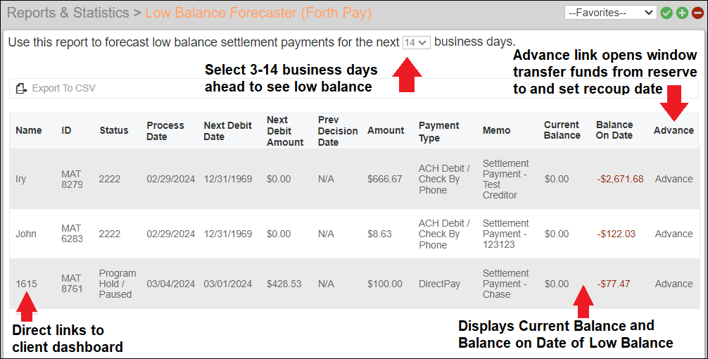 Low Balance Forecaster Report Page 14DaysView Feb2025.png