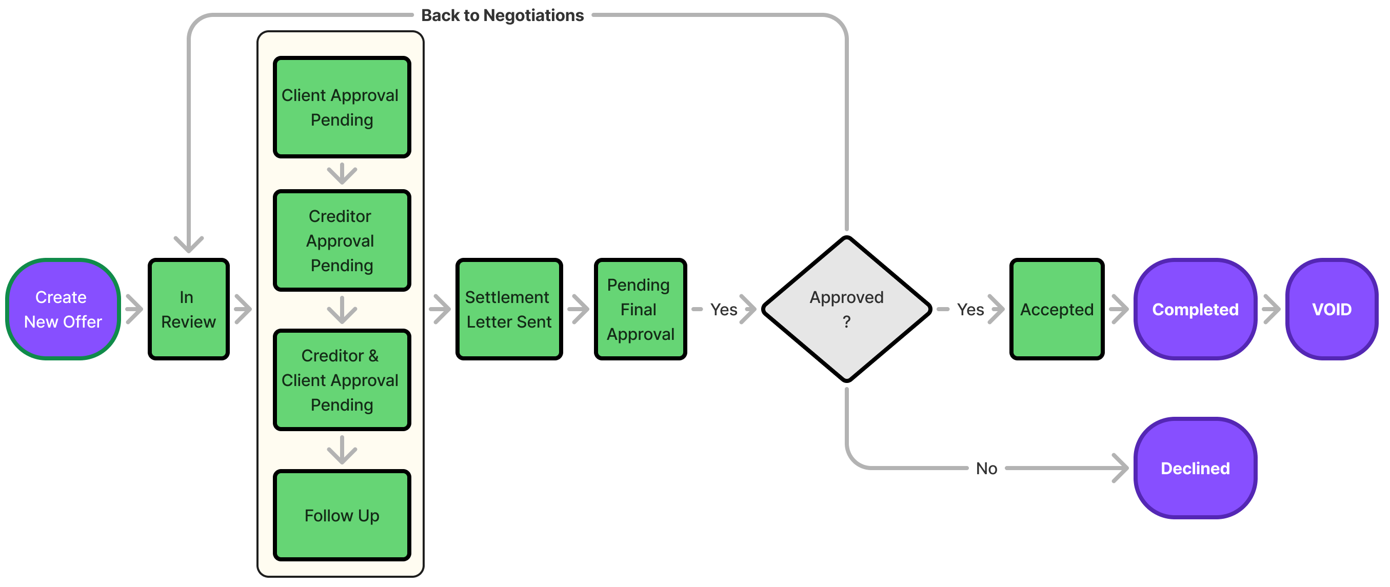 Settlement Workflow Example (2).png