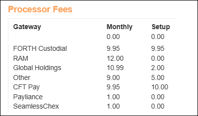Gateway Processor Fees Table View Mar2025.png