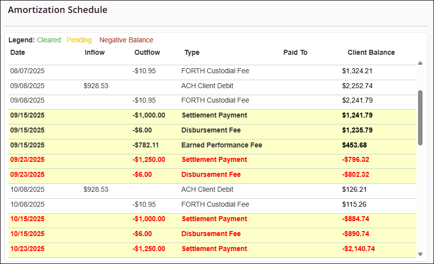Other Offer Amorization Table Example Jun2025.png