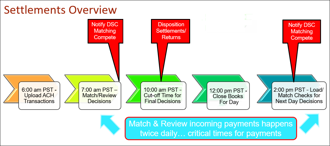 Settlements_Overview Aug2025.png