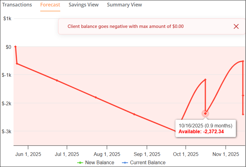 Enrollements Tab to Details to Forecast Option View Sep2025.png