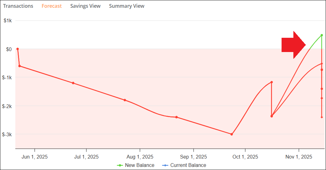 CBR Graph After Change Sep2025.png