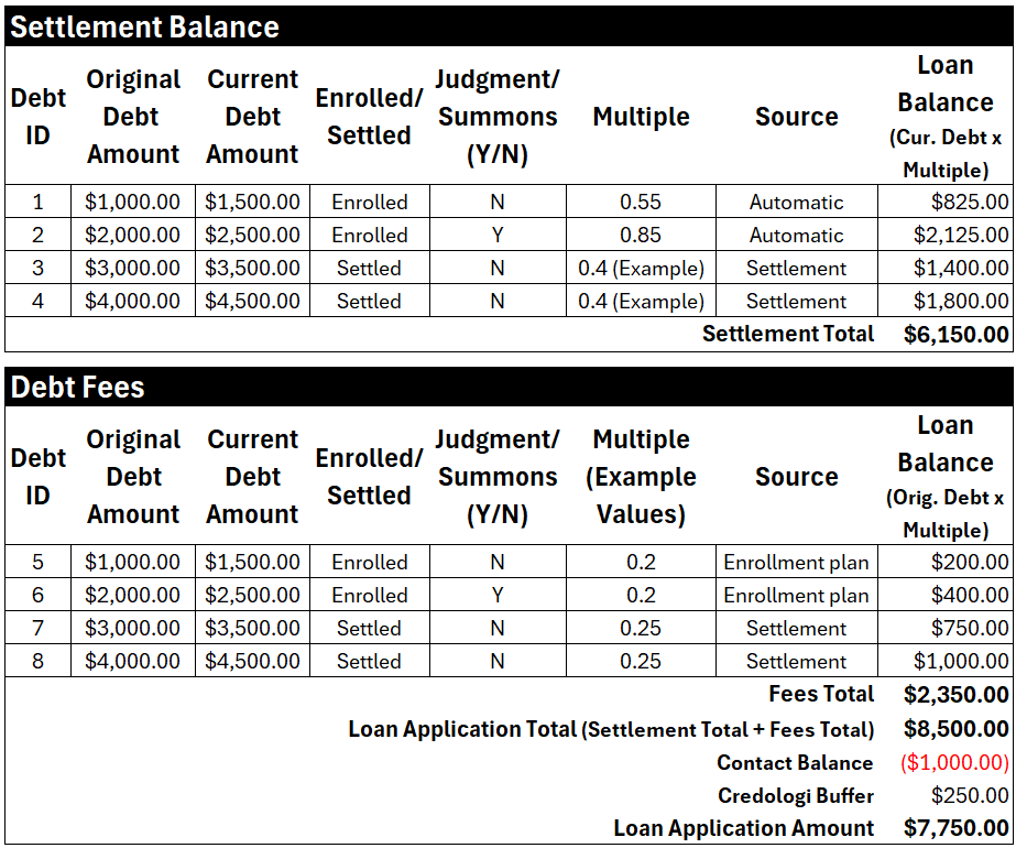 Credologi Calculation Table for Settlement Balance and Debt Fees