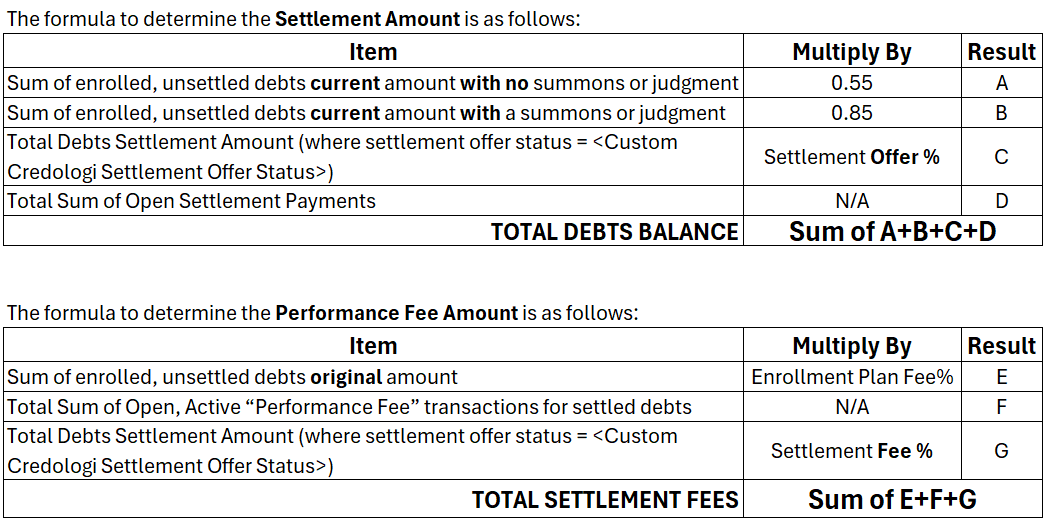 Credologi Formulas for Settlement Amount and Performance Fee Amount