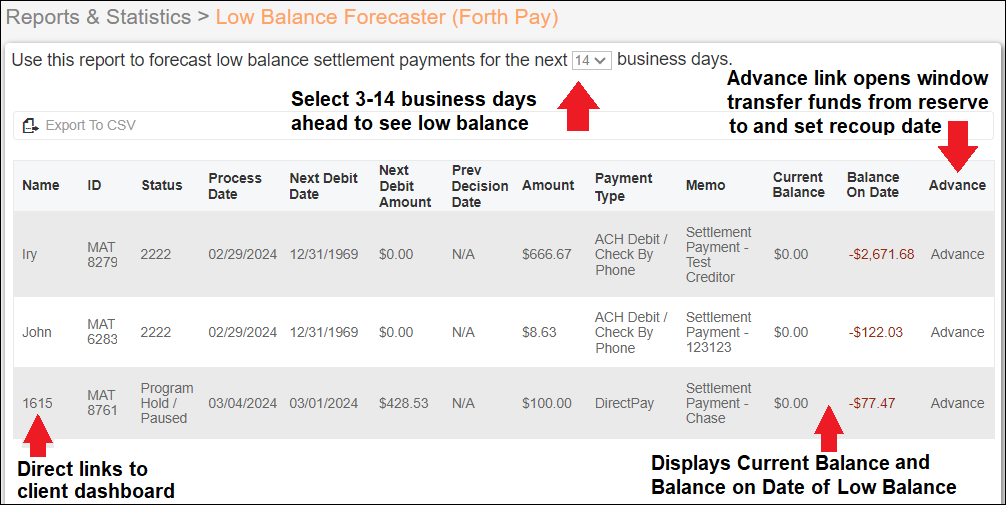 Low Balance Forecaster Report Page 14DaysView Feb2026.png